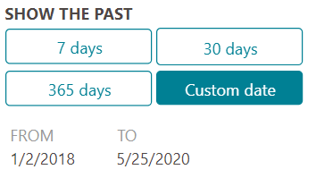 The image above shows a filter panel with date range options: 7, 30, 365 days, and a custom date selector.