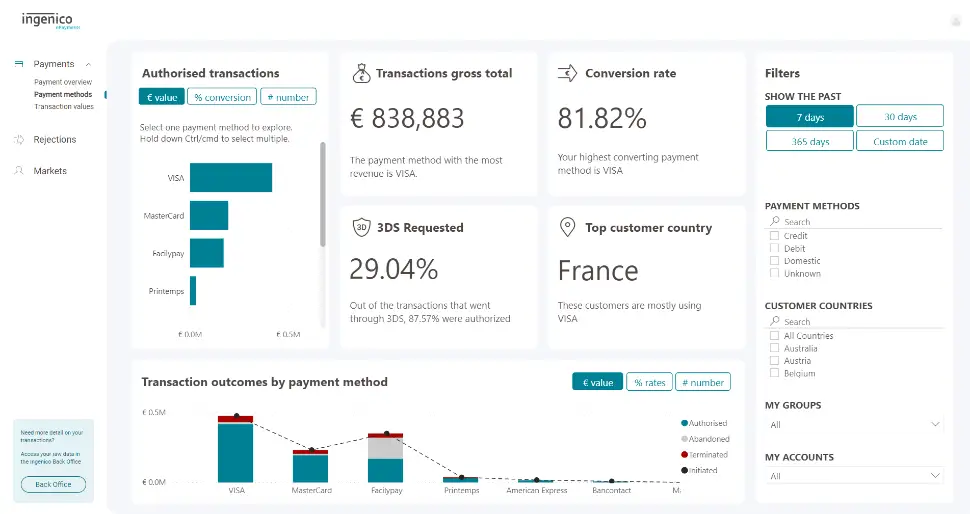 L'image ci-dessus montre le tableau de bord des m&eacute;thodes de paiement.