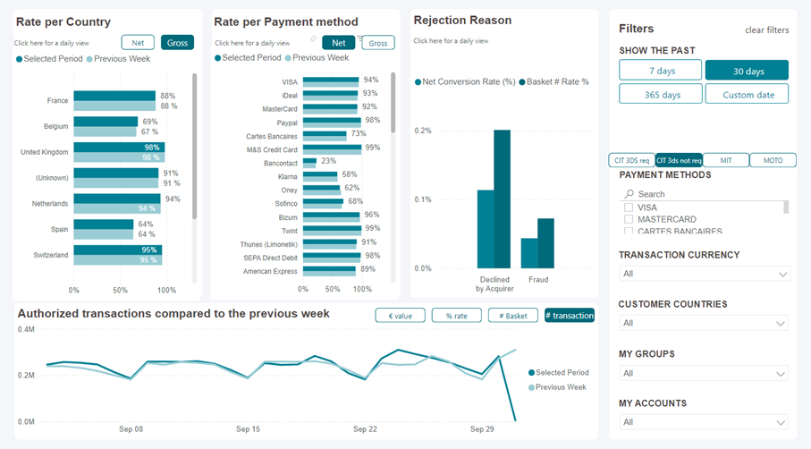 Cette capture d'&eacute;cran montre le tableau de bord des types de paiement dans l'interface utilisateur de MyPerformance.