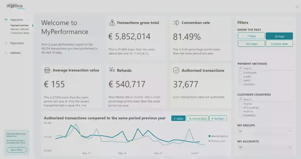 L'image ci-dessus montre le tableau de bord de l'aper&ccedil;u des paiements.